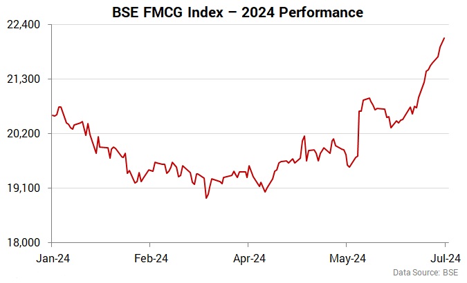 ITC share price fall today
