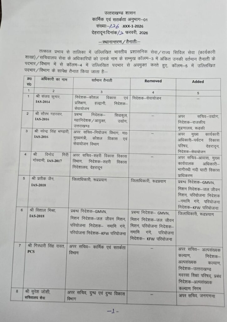 उत्तराखंड IAS तबादला सूची
