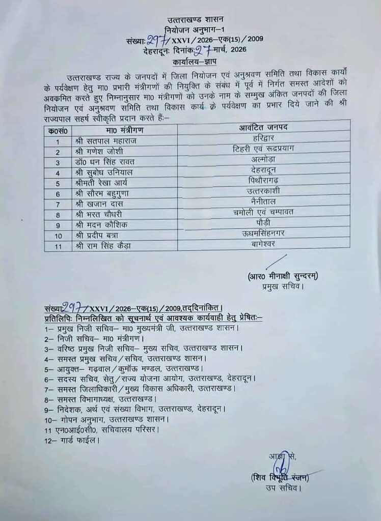 Uttarakhand Ministers District Responsibility