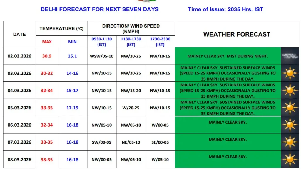 उत्तर भारत में भीषण गर्मी