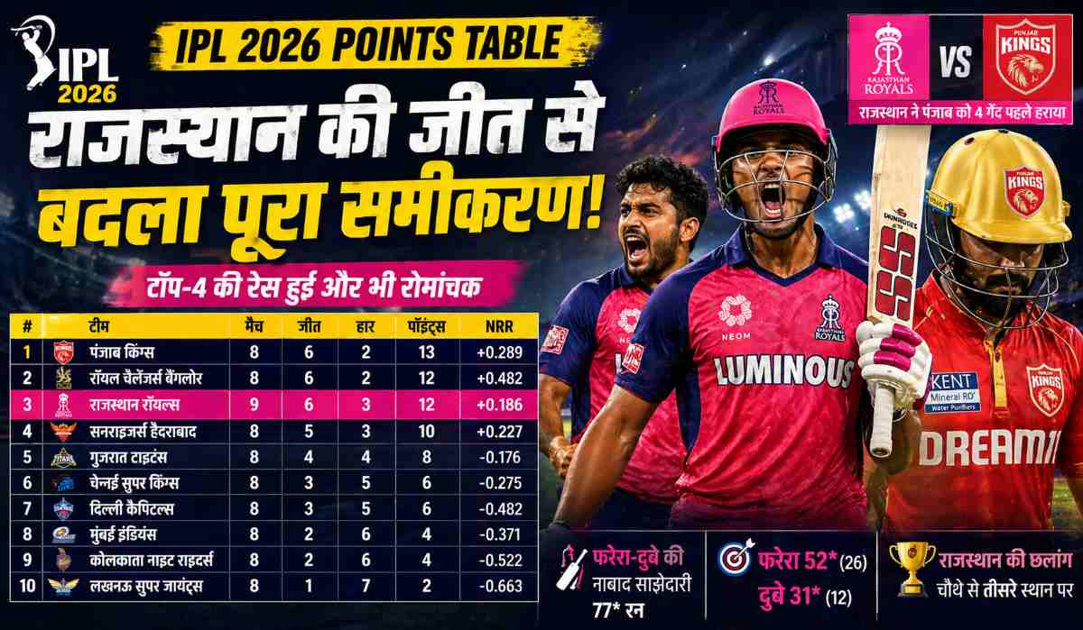 IPL 2026 Points Table