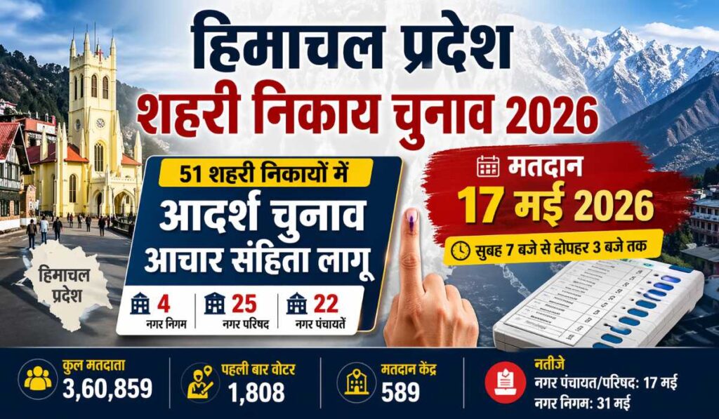 हिमाचल प्रदेश में शहरी निकाय चुनाव 2026