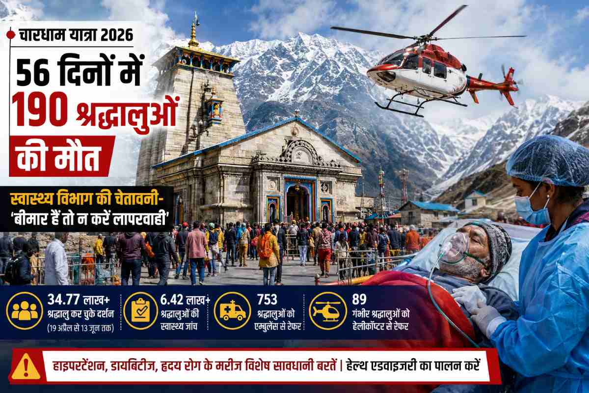 चारधाम यात्रा 2026: 56 दिनों में 190 श्रद्धालुओं की मौत, स्वास्थ्य विभाग की चेतावनी- ‘बीमार हैं तो न करें लापरवाही’